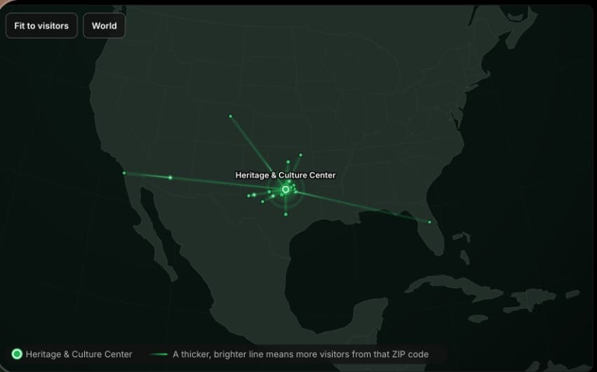 A visitor origins map with lines from across the country converging on the heritage center