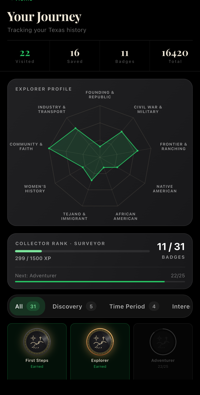 Your Journey screen with an explorer profile radar chart and badge collection